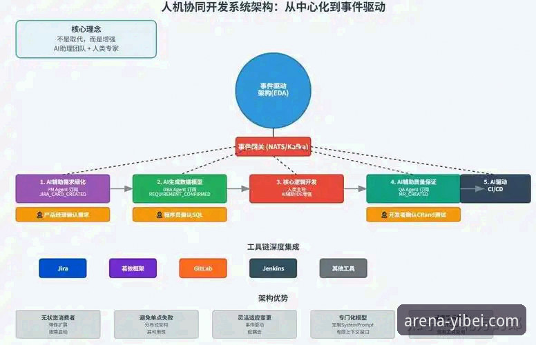 易倍体育平台全新体验深度剖析：从技术架构到实际应用的全面解读